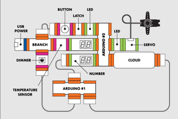 DIY Smart Thermostat a littleBits Project by littleBits Circuit Diagram